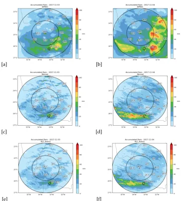 Figure 3. Precipitation estimation in the radar and basin area compared with raingauge daily rainfallaccumulation