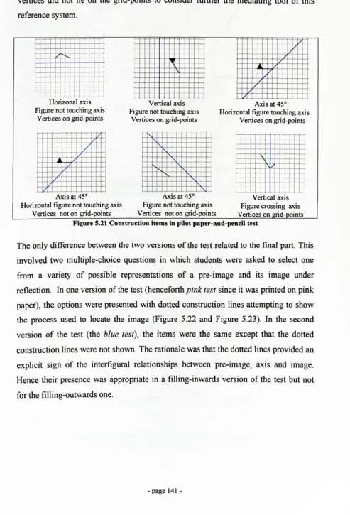Figure not touching axis Horizonal axis Vertices on grid-points 