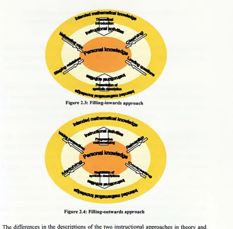 Figure 2.3: Filling-inwards approach 