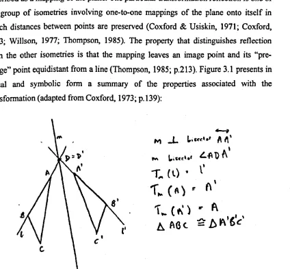 Figure 3.1:Properties associated with the reflection transformation 