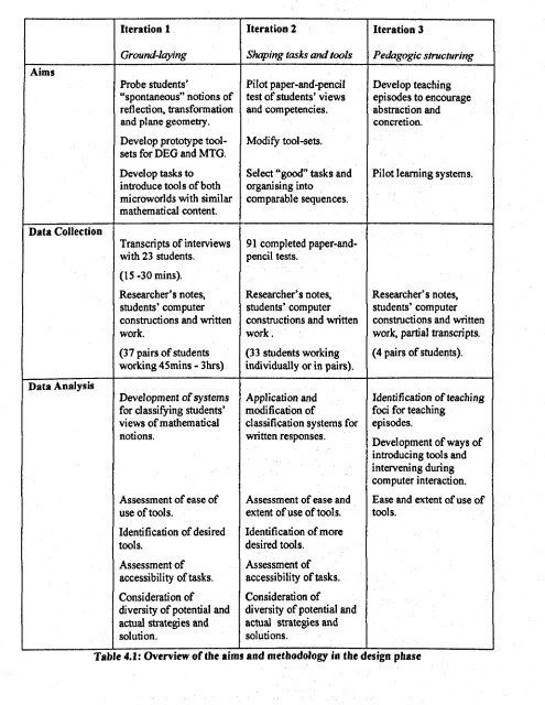 Table 4.1: Overview of the alms and methodology JD the deSign phase 