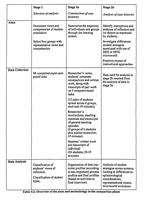 Table 4.2: Overview . of the alms and methodology an the comparison phase 