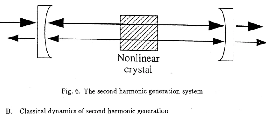 Fig. 6. The second harmonic generation system 