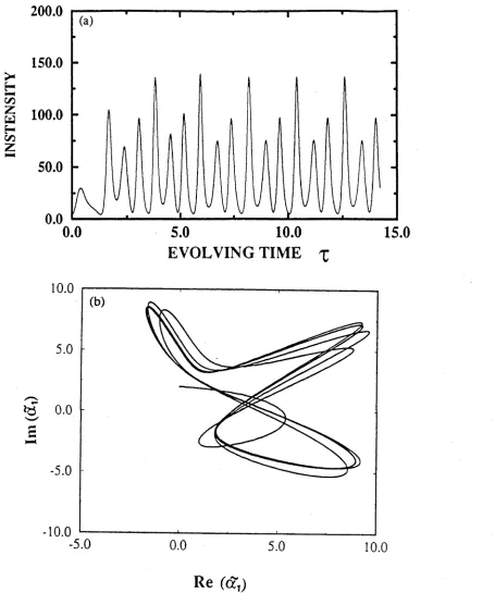Fig. 8. The classical limit cycle of the fundamental mode, (a) The scaled mean photon number |ä i|2 as a function of time, (b) The scaled field amplitude trajectory in phase space