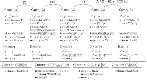 Figure 4: The games used in the proof of Theorem 3.3 on the top and the used circuits on the bottom