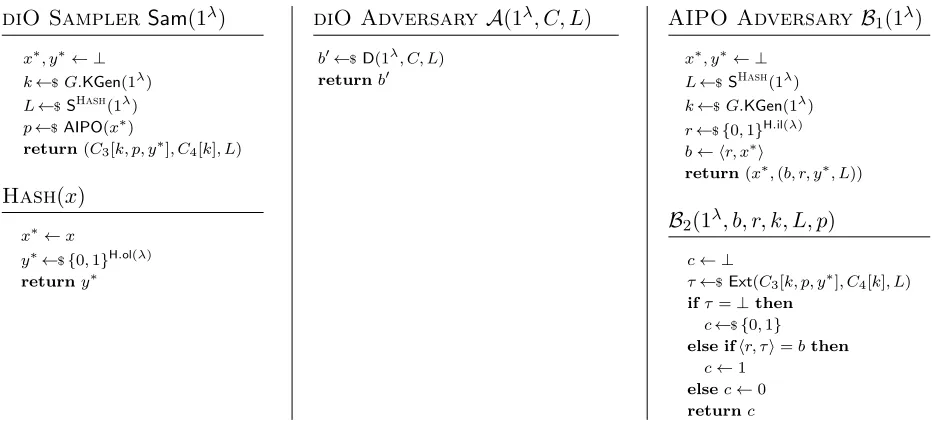Figure 6: On the left, pseudo-code of the diﬀering-inputs sampler Sam that we use in the transition from Game3 toGame4