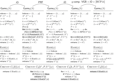 Figure 9: The games used in the proof of Theorem 3.5 on the top and the corresponding circuits on the bottom