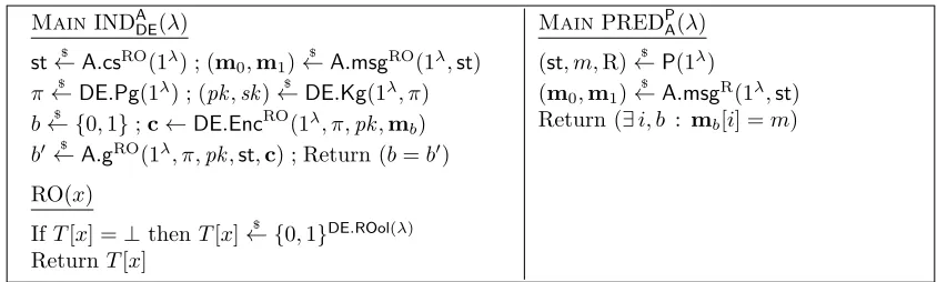Figure 2: The IND game used to deﬁne security of D-PKE scheme DEdeﬁne unpredictability of adversary and the PRED game used to A.