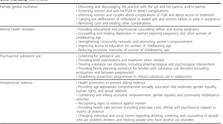 Table 1 Evidence-based preconception care interventions to address health problems contributing to maternal and child mortality (Continued)