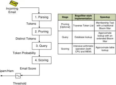 Fig. 2. Outline for A Bayesian Filter Algorithm
