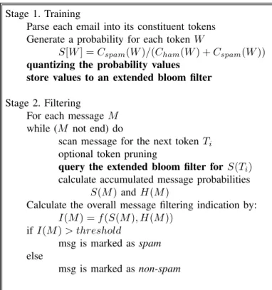 Fig. 3. Training for a Bloom Filter