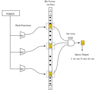 Fig. 5. Query a Normal Bloom Filter