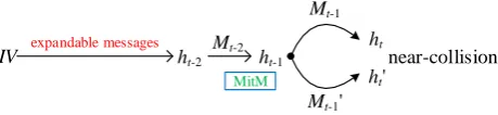 Fig. 9. Semi-free-start Near-Collision Attack on 9-round Whirlpool Compression Function
