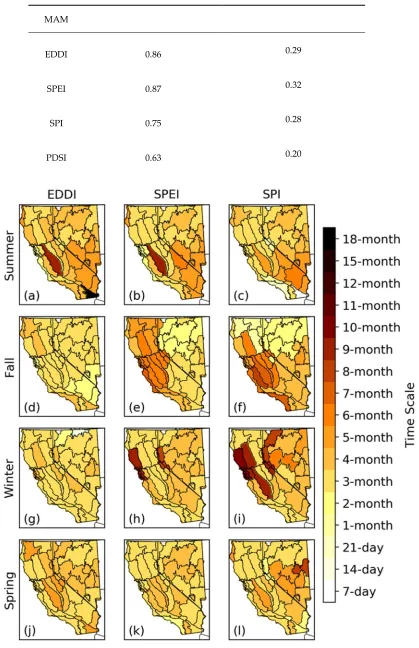 Figure 4: Time scale of each drought index associated with the maximum correlations shown in Figure 2
