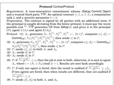 Fig. 4: Communication protocol for the contract