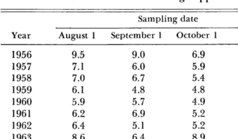 Table 2. Percent crude protein of standing growth* ex- clusive of broadleaved weeds during supplementation