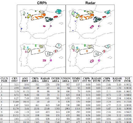 Figure 7. Verification results of the CRPh compared with radar using MODE (Convolution radius=4.0, Threshold=0.2) for the September 8, 2014 1400 Z case