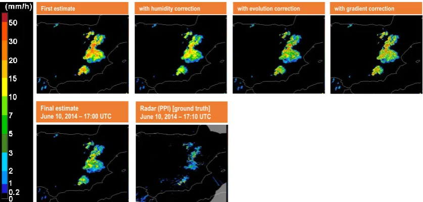 Figure 1. Effects of individual corrections in the CRR algorithm, and the radar estimate