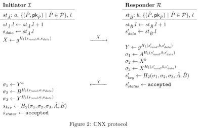 Figure 2: CNX protocol