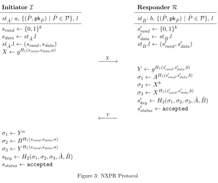 Figure 3: NXPR Protocol