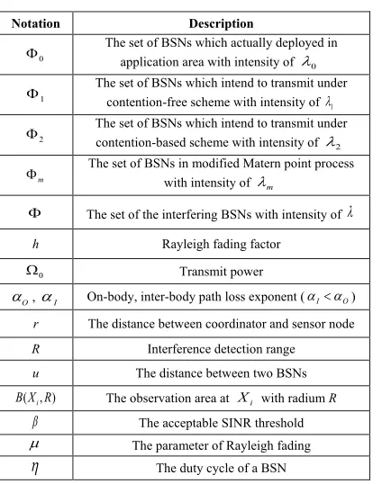 TABLE I.  THE NOTATIONS OF THE SELECTED TERMS 