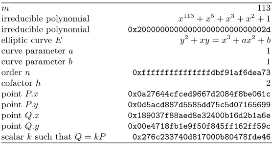 Table 5. Curve parameters of targeted 113-bit elliptic curve.
