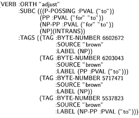 Figure 1: Partial Comlex Syntax dictionary entry for ADJUST. 