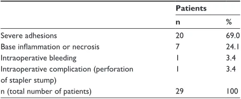 Table 3 Important risk factors predicting CA