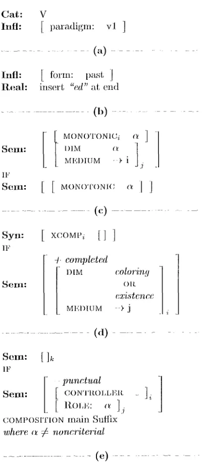 Figure 4: (a) Morpho-syntactic augmel~tation. (b) Inflectional rule. (c) Conceptual expansion