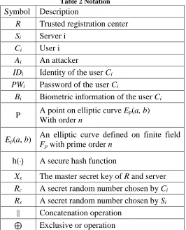 Table 2 Notation Description 