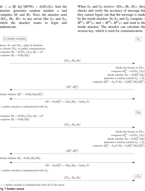 Fig. 7 Insider attack  
