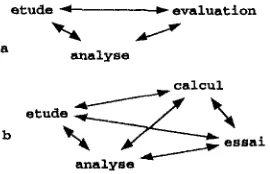 Figure 4: Polysemy of etude 