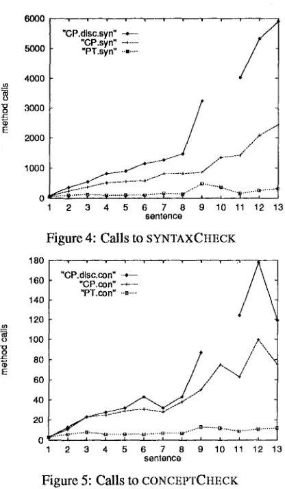 Figure 5: Calls to CONCEPTCIiECK 