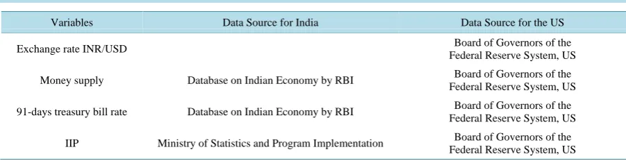 Table 1. Sources of data.                                                                                   