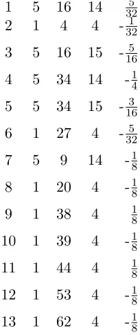 Table 5: 1-round approximations