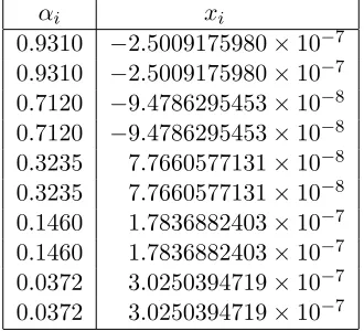 Table 2: 16-round DES, probabilities αi and critical region constants xi