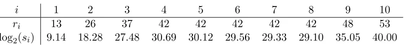 Table 3: Gluing Algorithm complexity