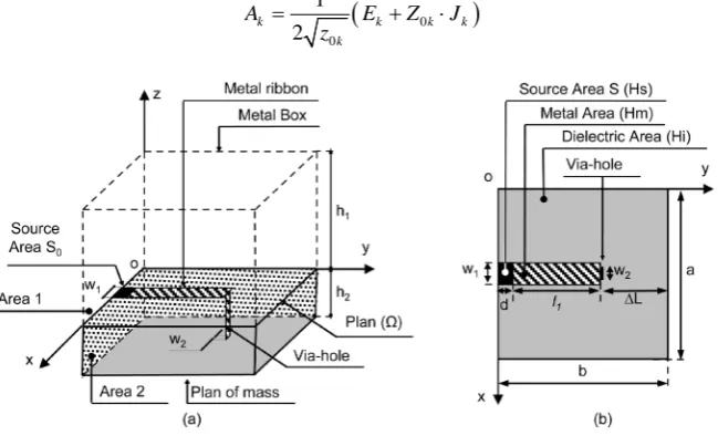 Figure 1. Structure of study (a) and plan of discontinuity Ω (b).                                                            