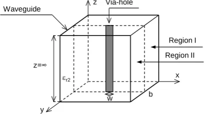 Figure 2. Presentation of the via-hole in the study structure (a) and the oxy plane (b)