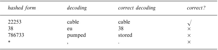 Table 3. Keypad hash sample decodings