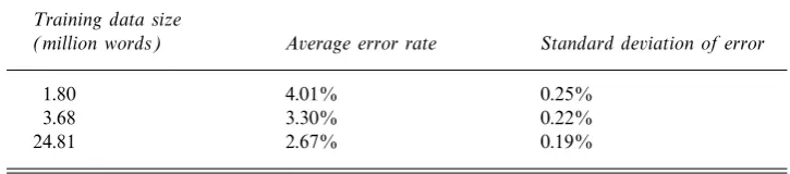 Table 5. Performance of the the full model as a factor of training dataset size