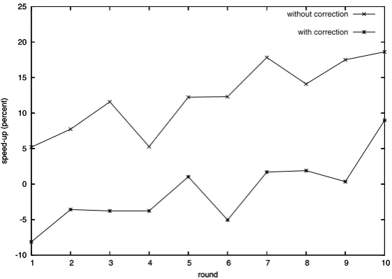 Fig. 5. Average speedup of abbreviation over copying.