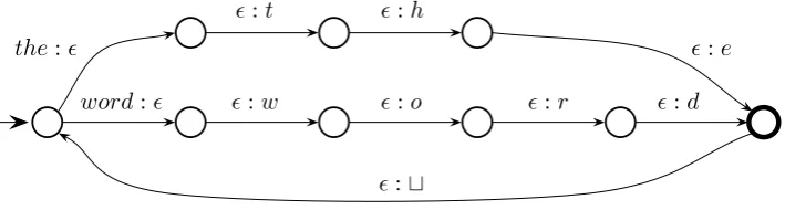 Fig. 1. Spelling model.