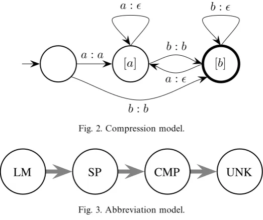 Fig. 2. Compression model.