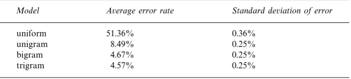 Table 1. Performance of the disabbreviation method using a variety oflanguage models