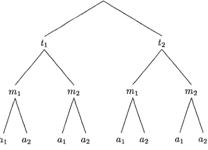 Figure 1: A signaling game. 