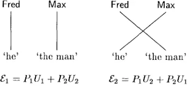 Figure 2: A meaning game about references of NPs. 