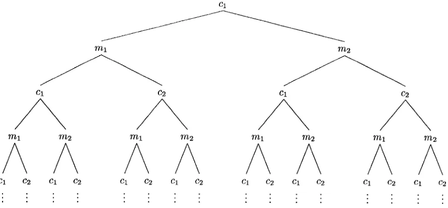 Figure 5: A meaning game about propositions and sentences. 
