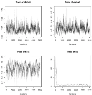Figure 2: Trace plot of the two MCMC chains (in black and gray) for the four model parameters generated bythe MH algorithm.