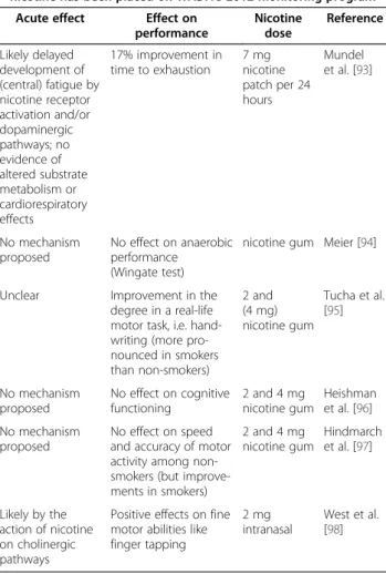 Table 2 Summary of the effects of nicotine on performance